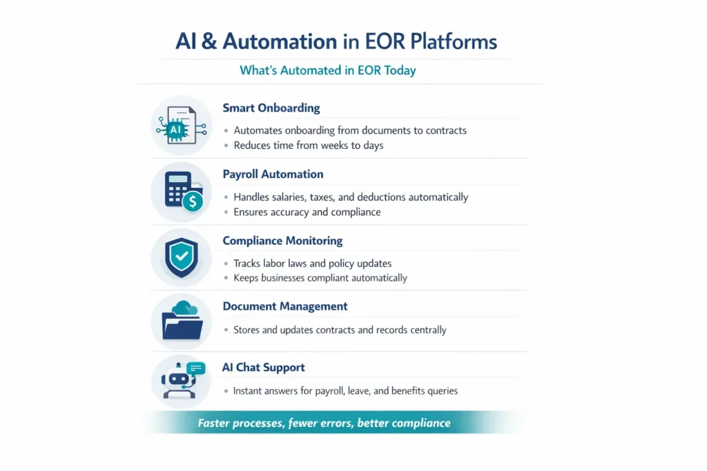 What’s Already Automated in EOR Today