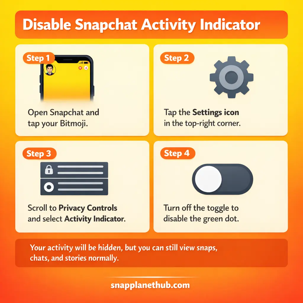 Step-by-Step Guide to Disable the Activity Indicator