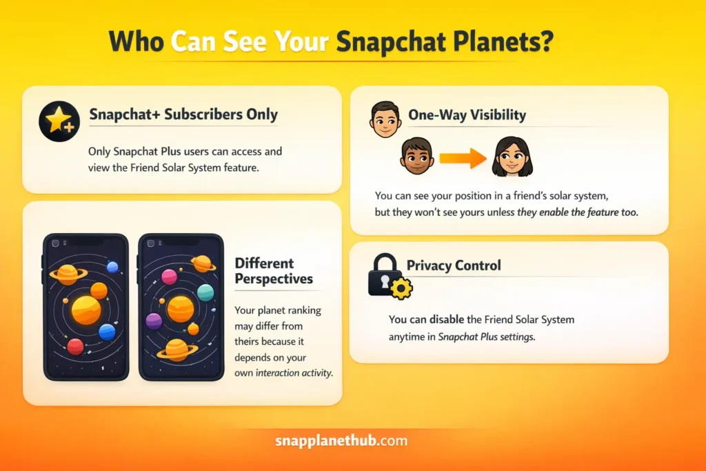 Who Can See Your Snapchat Planets?