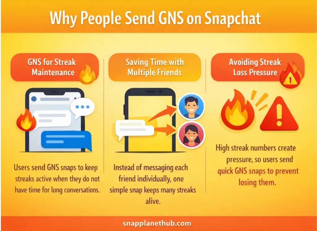 Why People Send GNS on Snapchat