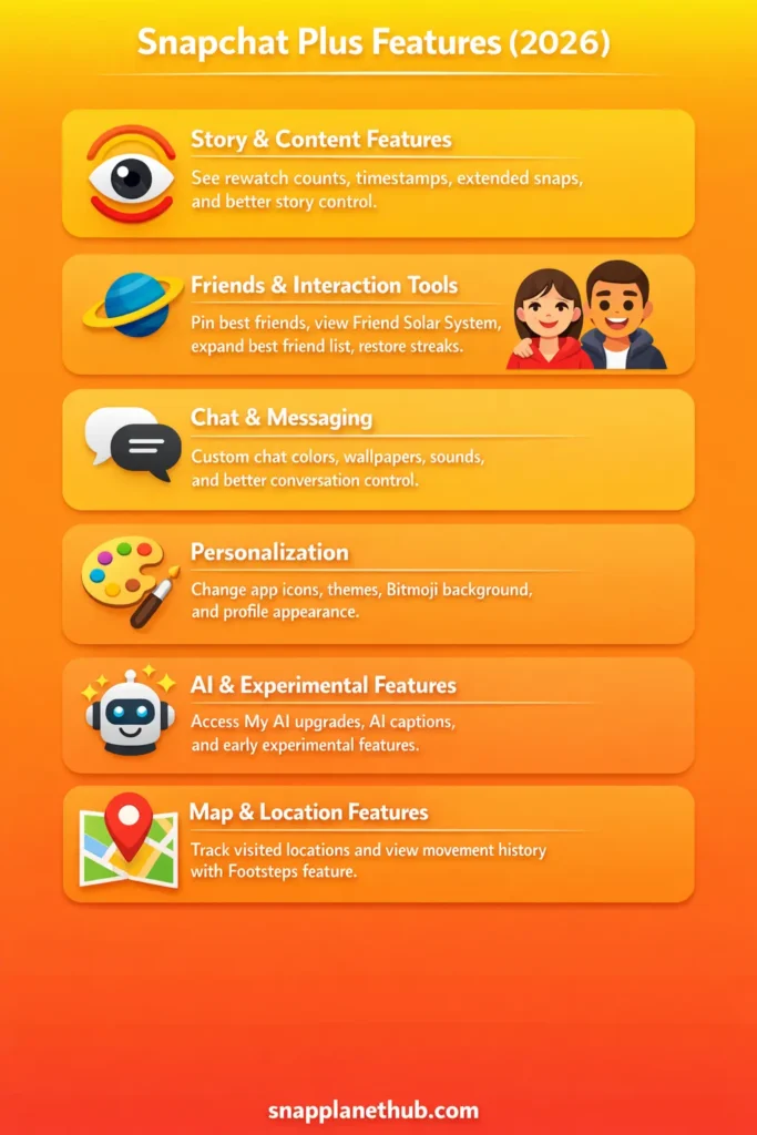 Snapchat Plus Features