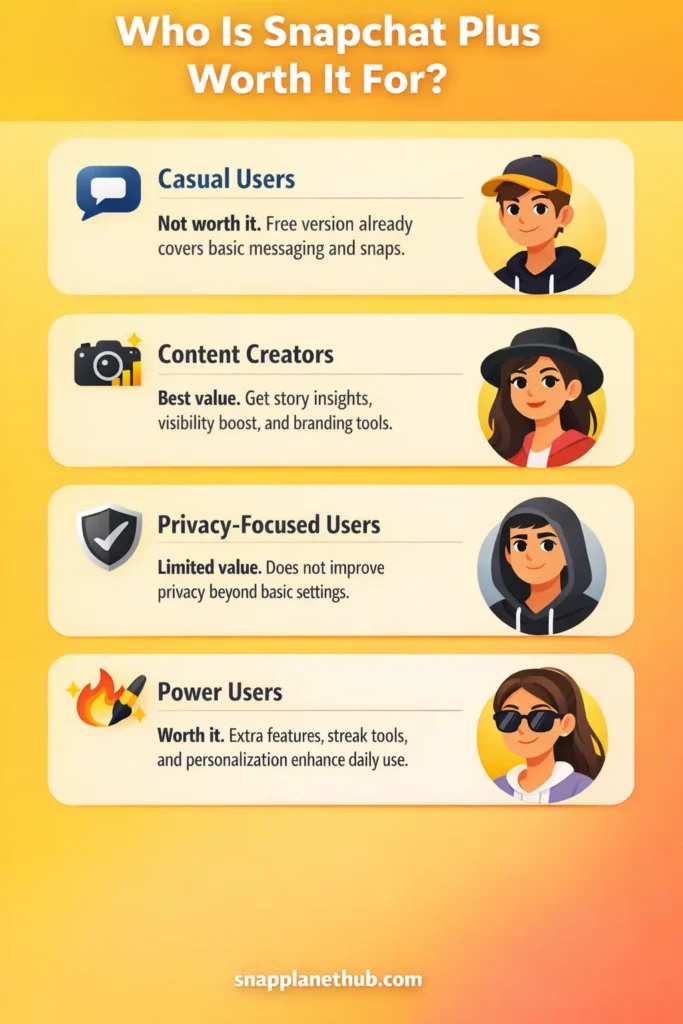 Who Is Snapchat Plus Actually Worth It For?