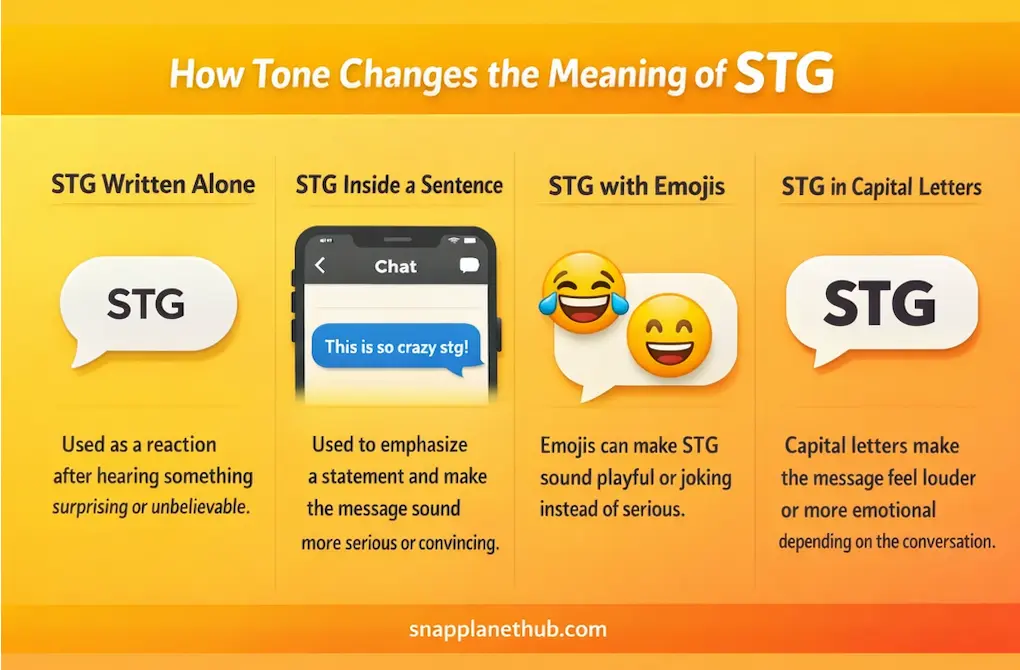 How Tone Changes the Meaning of STG