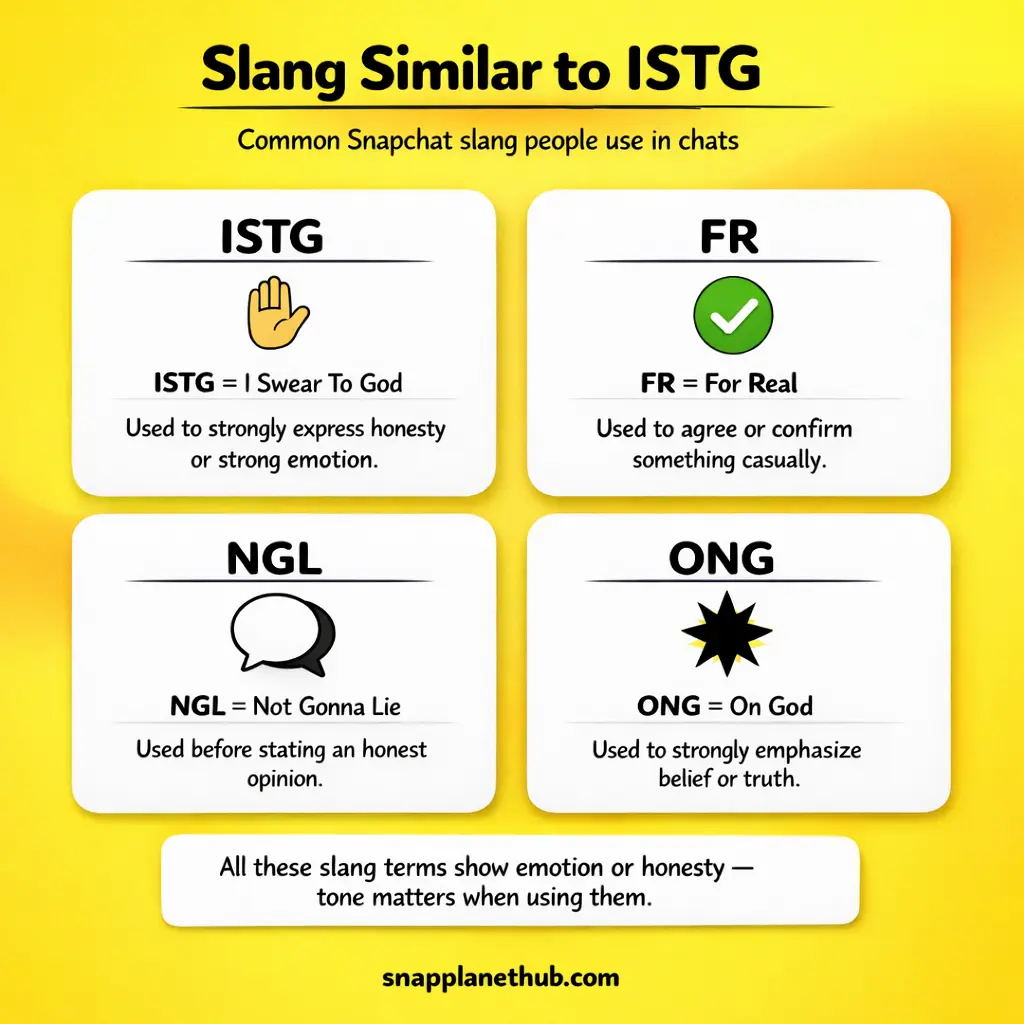 Slang similar to istg