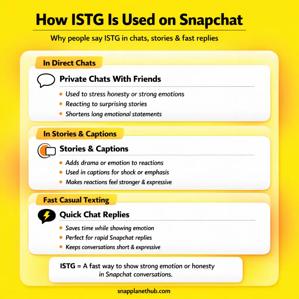 How ISTG Is Used in Snapchat Conversations